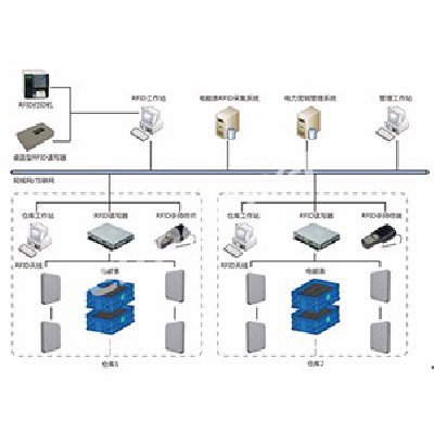 电能表RFID采集系统