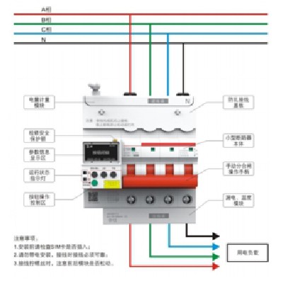 配电物联电能表外置断路器